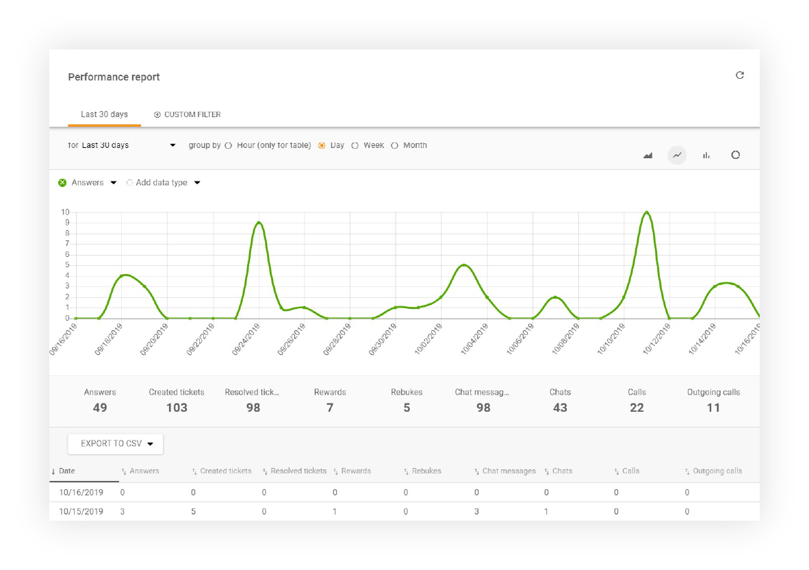 Vykonnostni-report-1