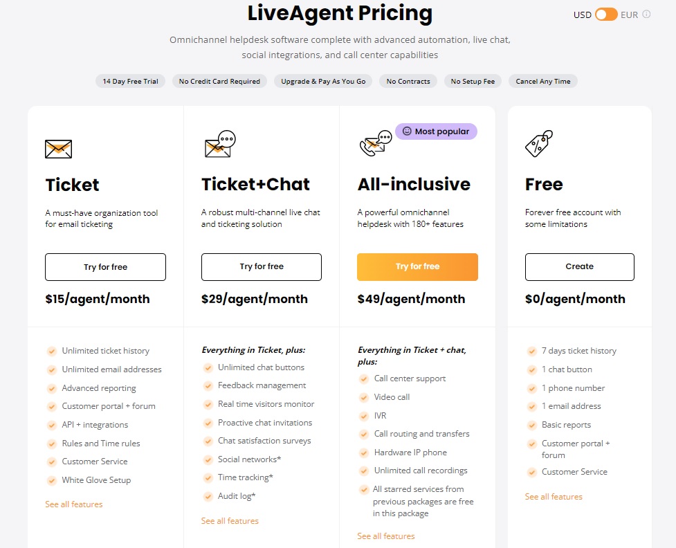 Ceník LiveAgent