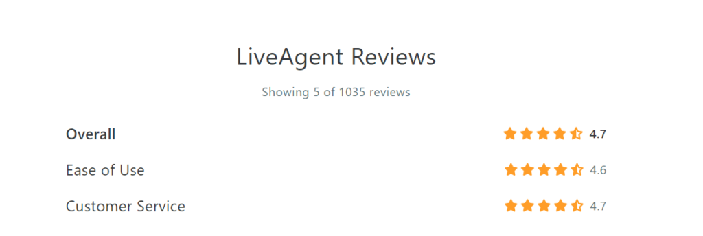 LiveAgent Capterra recenze prosinec 2021