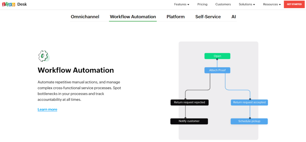 zoho-desk-homepage Domovská stránka Zoho desk