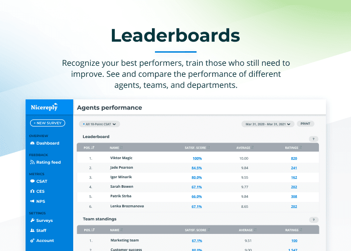 Nicereply žebříčky