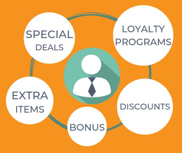 Napady-na-oceneni-zakazniku-ilustrace Nápady na ocenění zákazníků