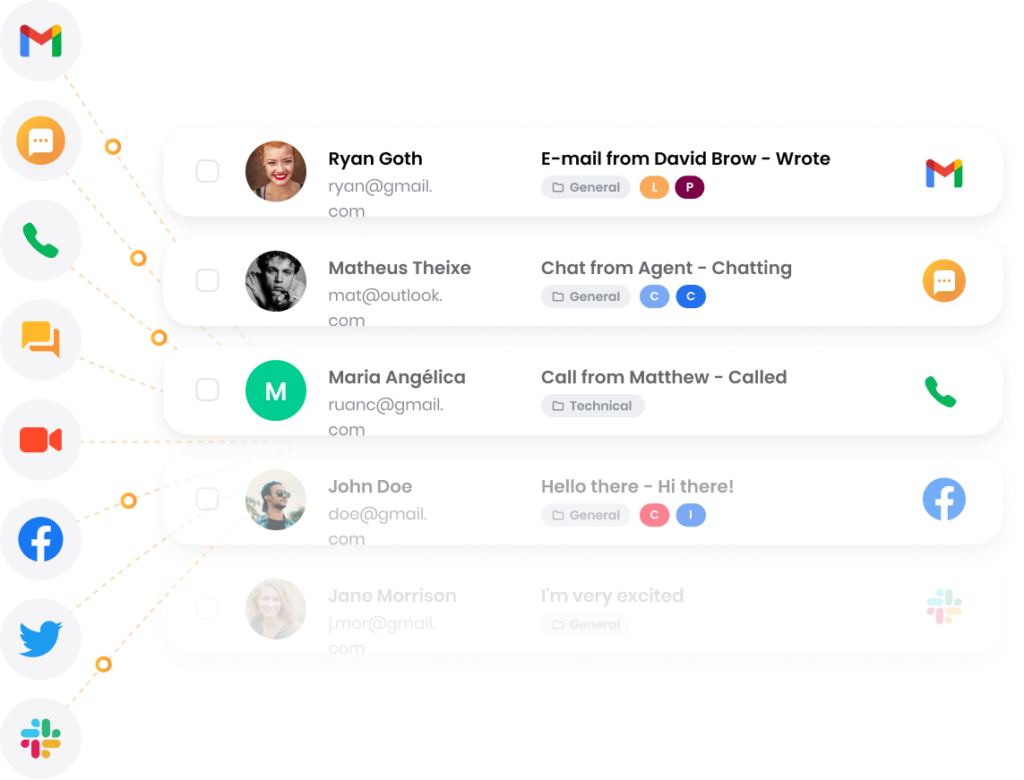 Organized communication
